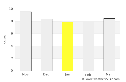 Lumajang average rain in January