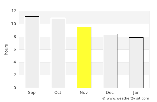 Lumajang average rain in November