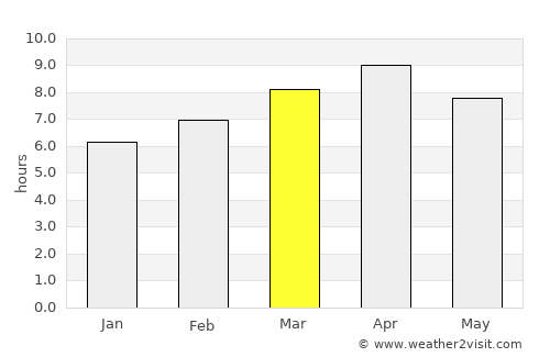 Lumangbayan average rain in March
