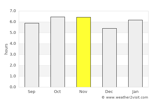Lumangbayan average rain in November