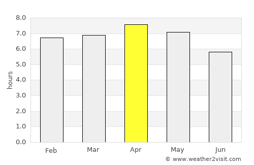 Lumatil average rain in April