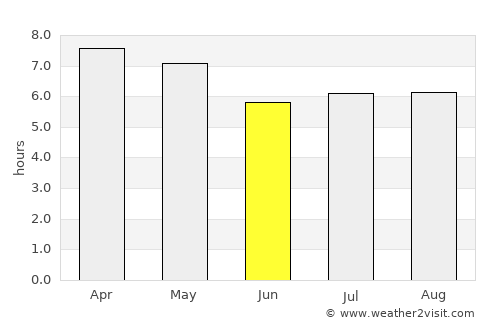 Lumatil average rain in June
