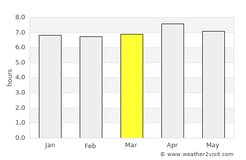 Lumatil average rain in March