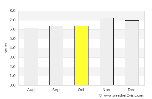 Lumatil average rain in October