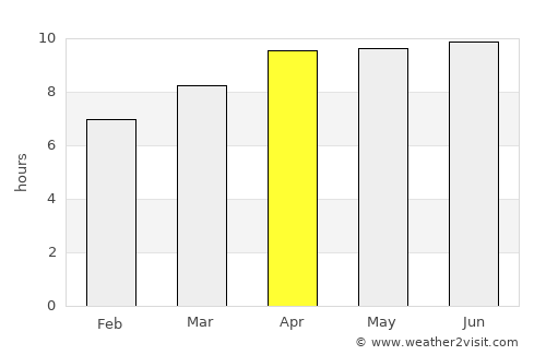 Lumberton average rain in April