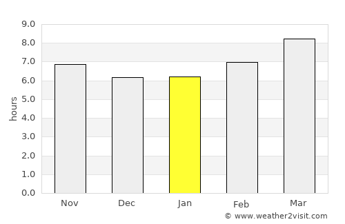 Lumberton average rain in January