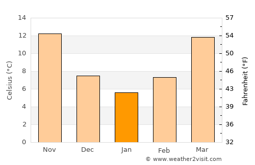 Lumberton average temperature in January