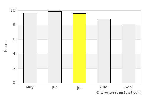 Lumberton average rain in July