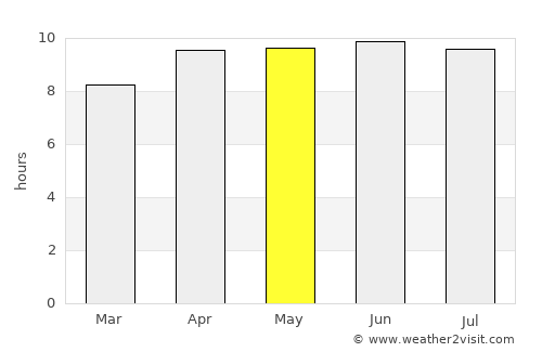 Lumberton average rain in May