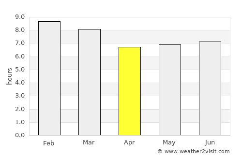 Lumbwa average rain in April