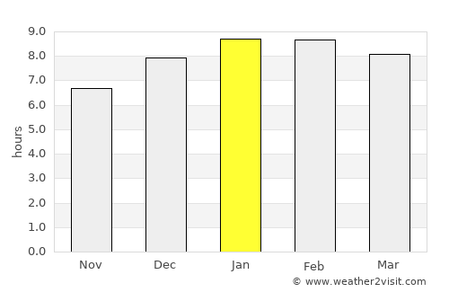 Lumbwa average rain in January