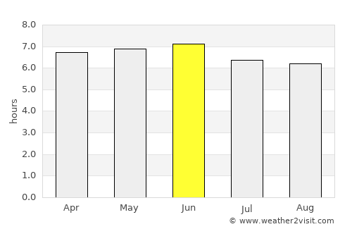 Lumbwa average rain in June