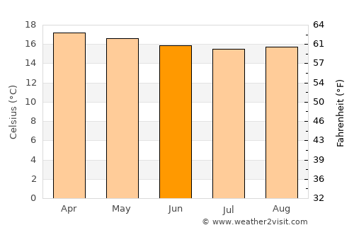 Lumbwa average temperature in June