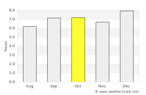 Lumbwa average rain in October