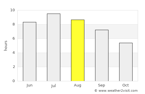 Lumezzane average rain in August