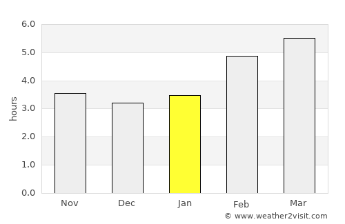 Lumezzane average rain in January