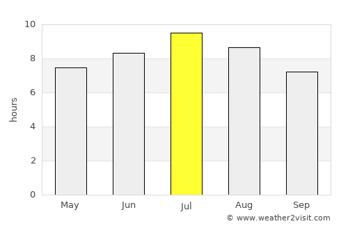 Lumezzane average rain in July