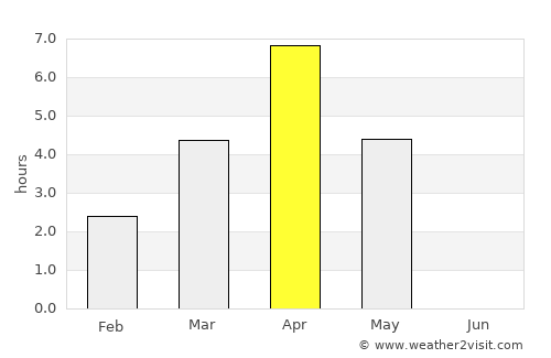 Lumijoki average rain in April