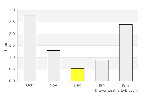 Lumijoki average rain in December