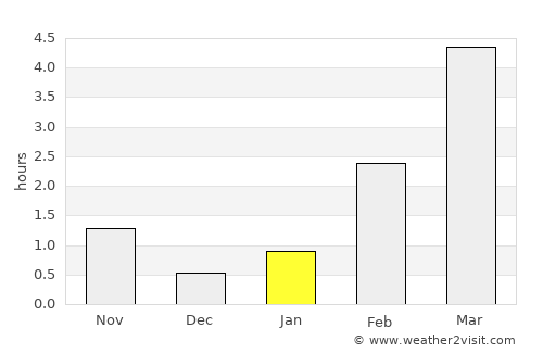 Lumijoki average rain in January