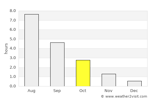 Lumijoki average rain in October