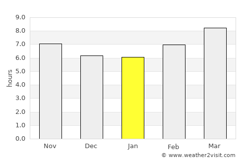 Lumpkin average rain in January