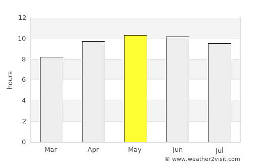 Lumpkin average rain in May