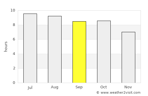 Lumpkin average rain in September