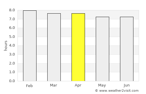 Lumut average rain in April
