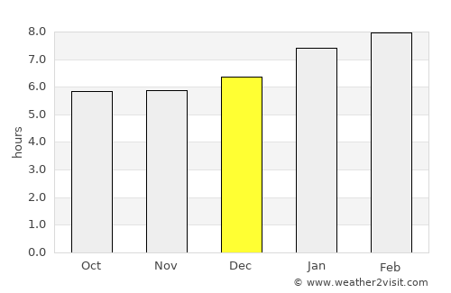 Lumut average rain in December