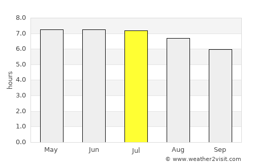 Lumut average rain in July