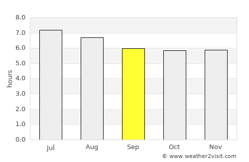 Lumut average rain in September
