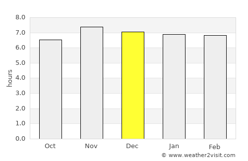 Lumuyon average rain in December