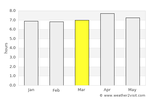 Lumuyon average rain in March