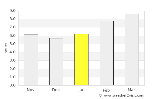 Luna average rain in January