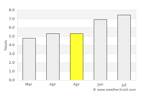 Lunca de Sus average rain in April