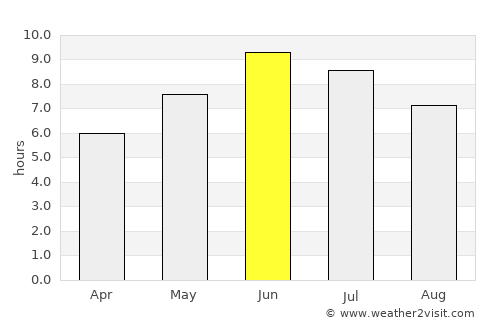 Lunde average rain in June