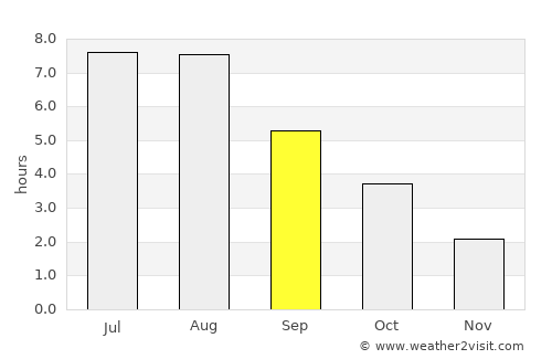 Lüneburg average rain in September