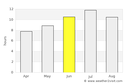 Lunel average rain in June