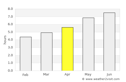 Lunenburg average rain in April