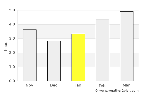 Lunenburg average rain in January