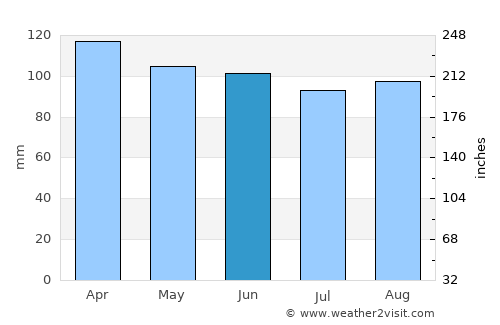 Lunenburg average rain in June