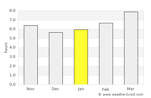 Lunenburg average rain in January