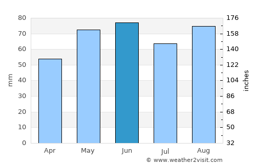 Lunéville average rain in June