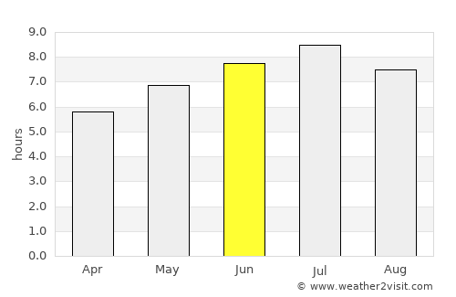 Lunéville average rain in June