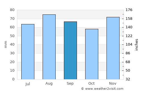 Lunéville average rain in September