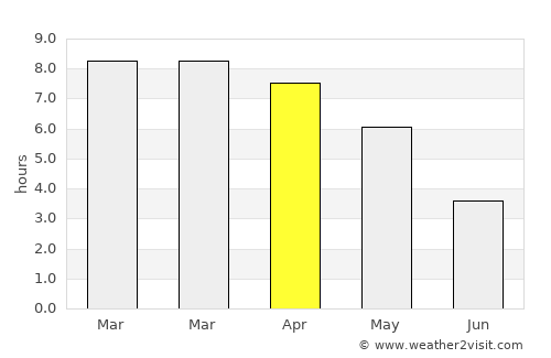 Lunglei average rain in April