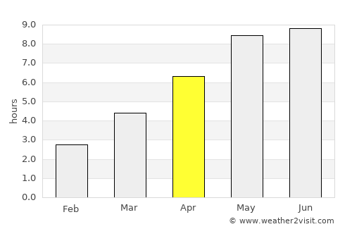 Luninyets average rain in April