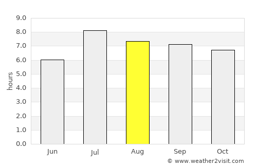 Luocheng average rain in August