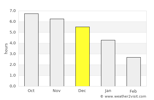 Luocheng average rain in December